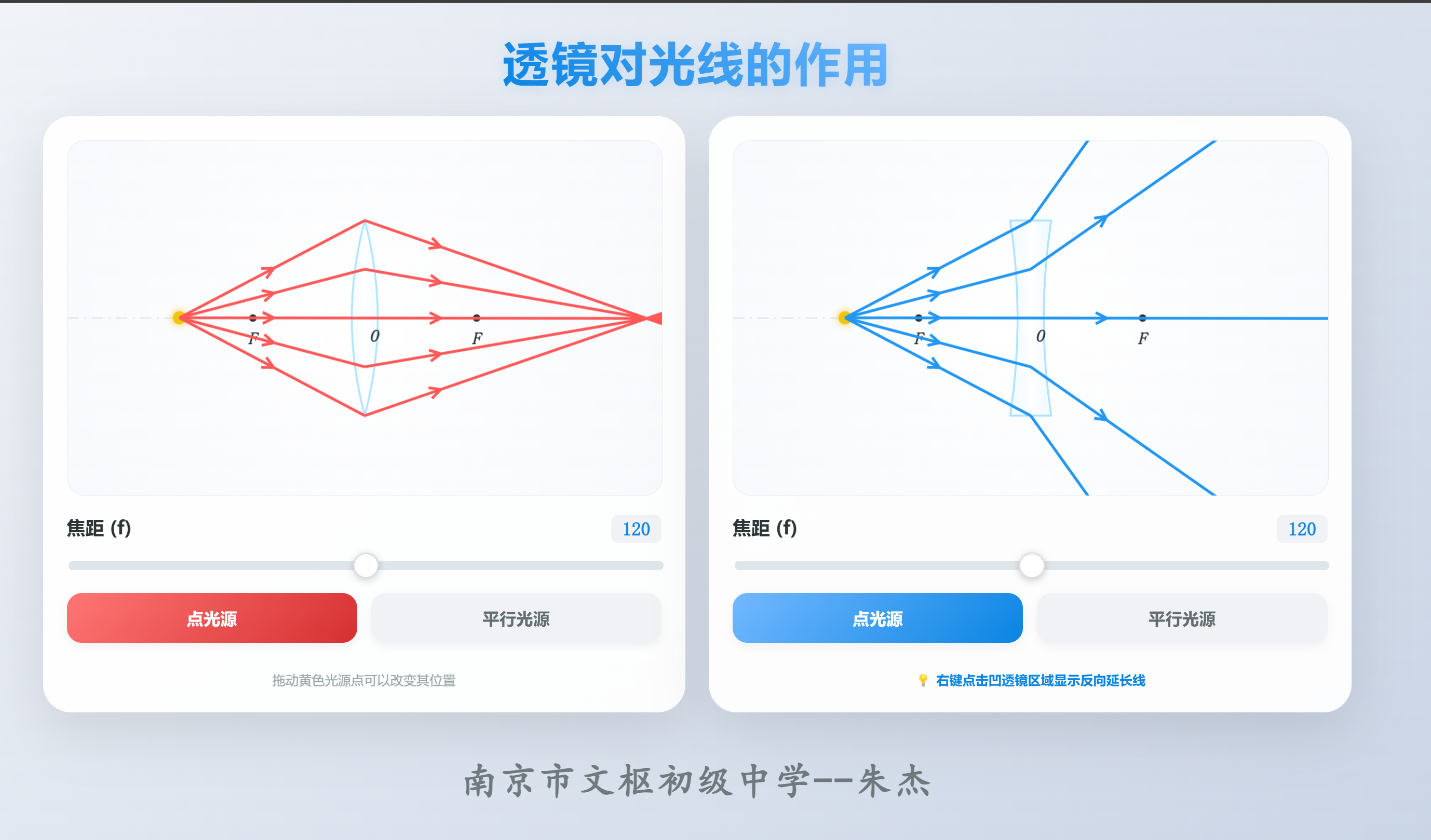 透镜对光线的作用演示