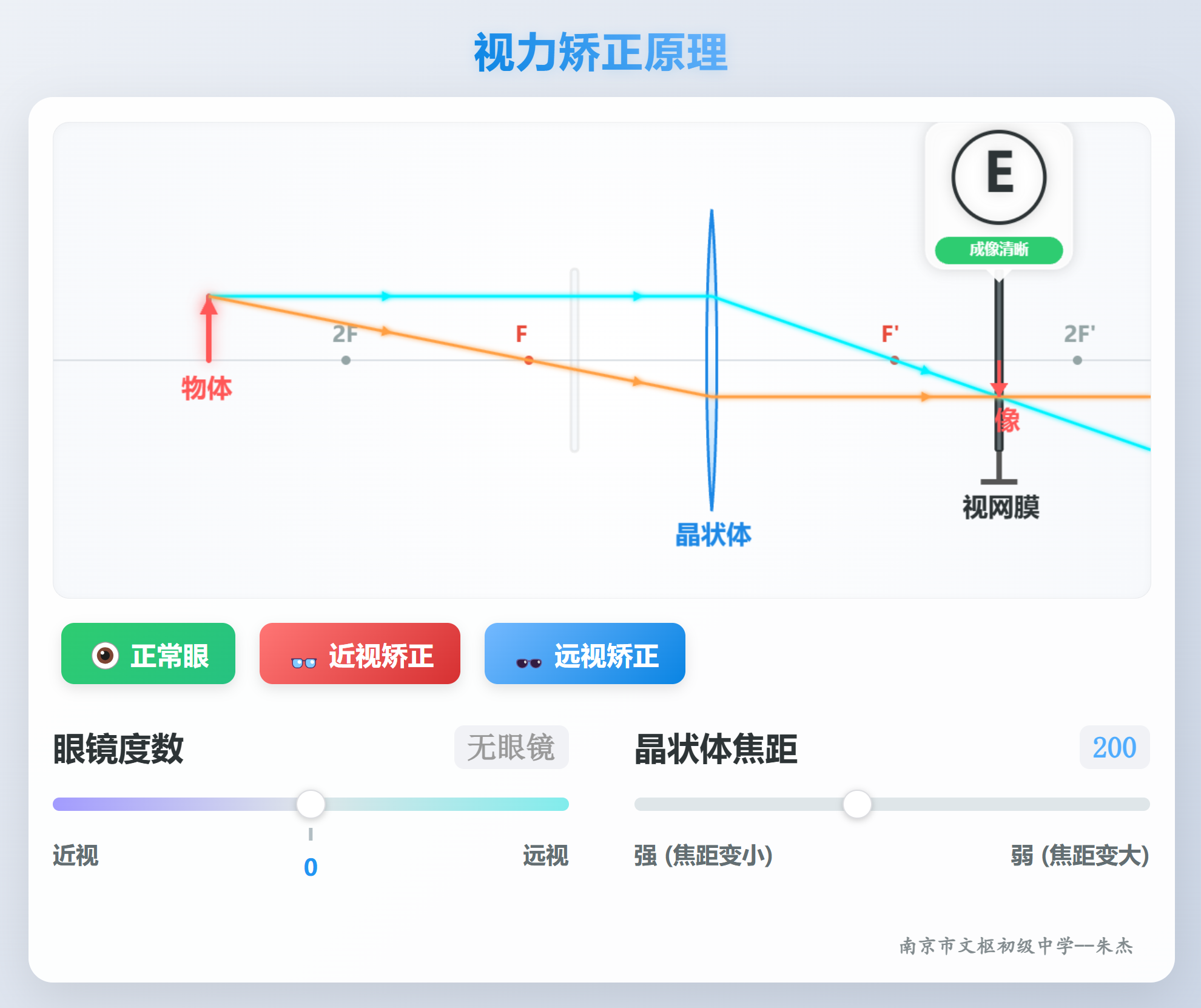 视力矫正模拟