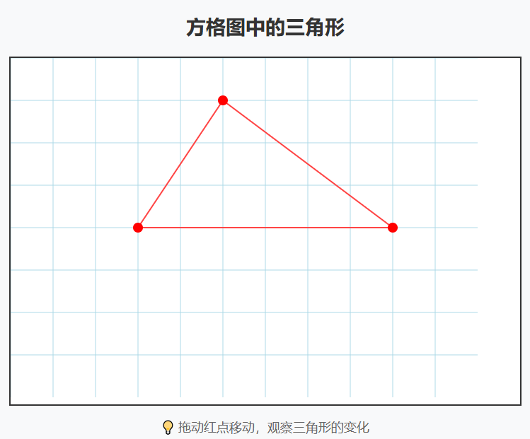 方格图中的三角形