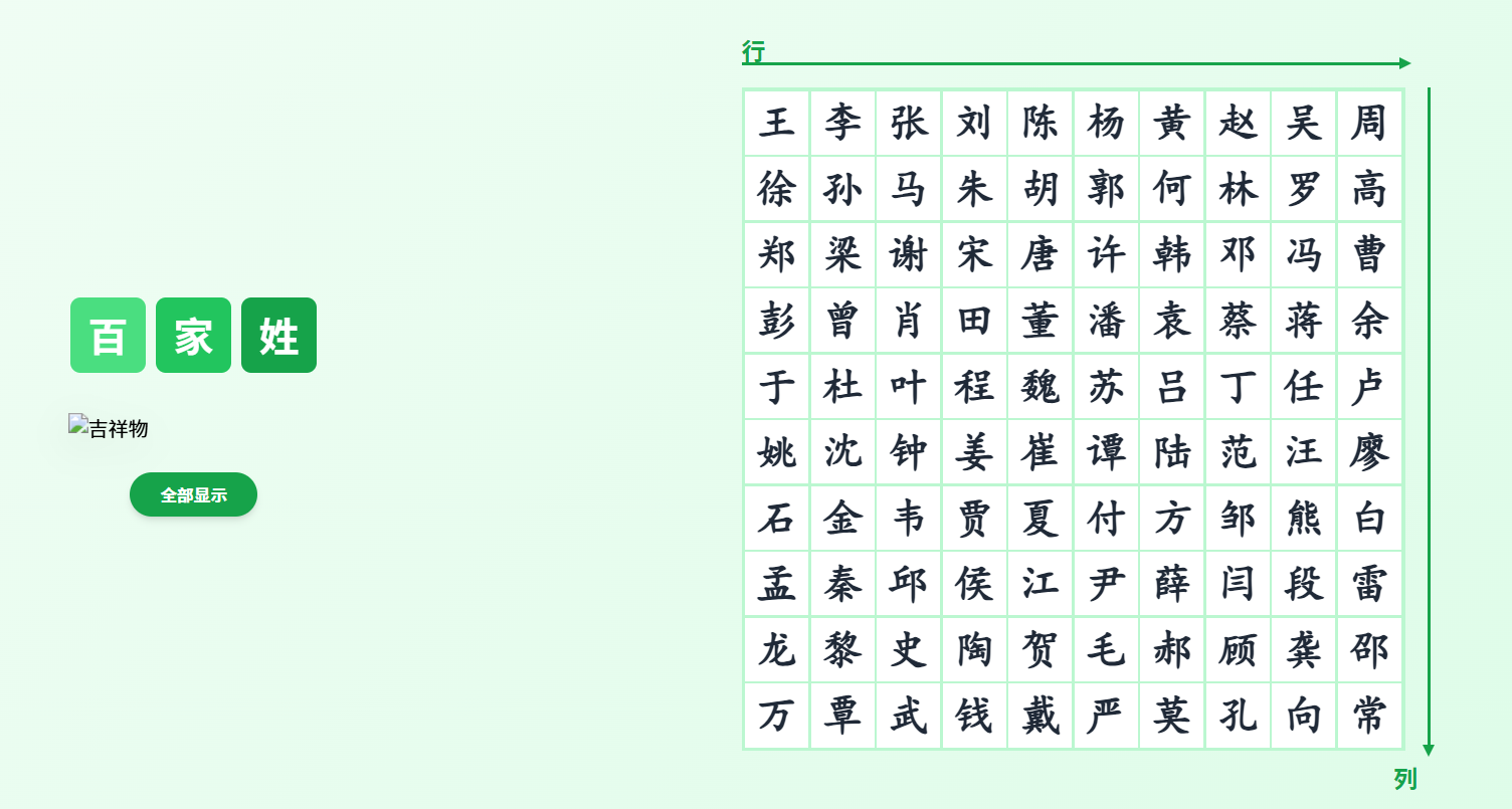 百数表